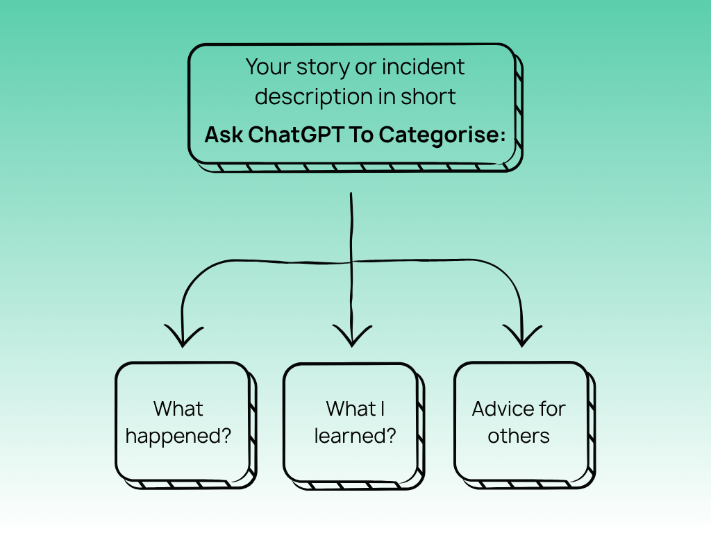 ChatGPT Prompts
