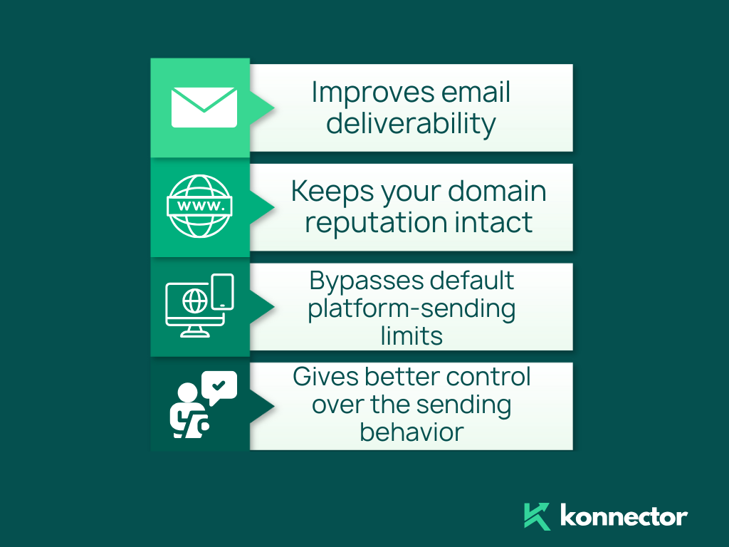 Zoho Konnector Integration