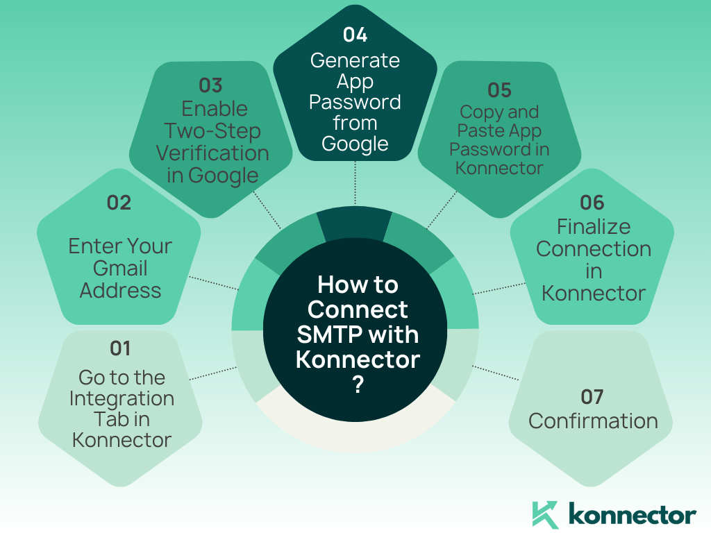 Zoho Konnector Integration