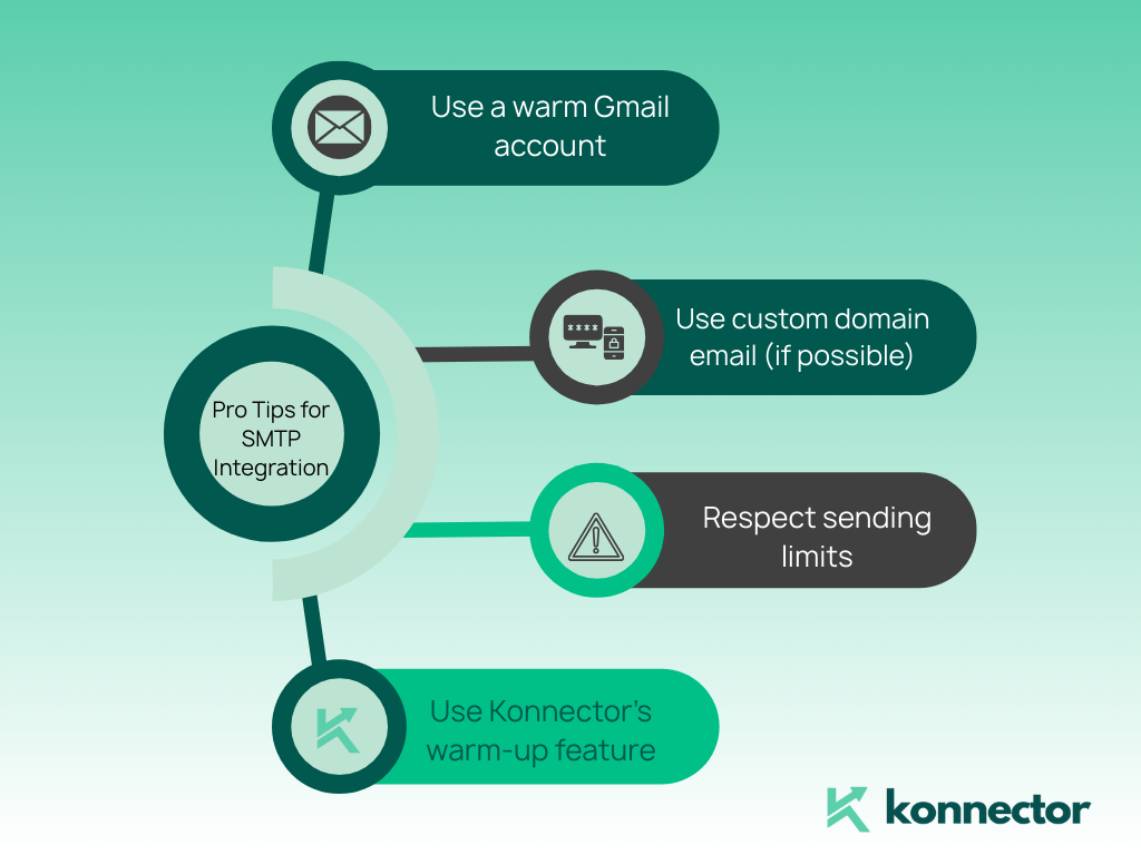 Zoho Konnector Integration