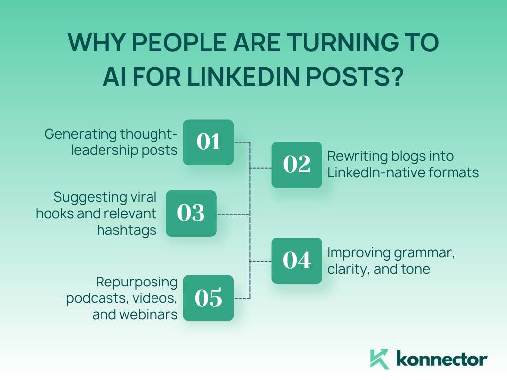 Linkedin AI Tools