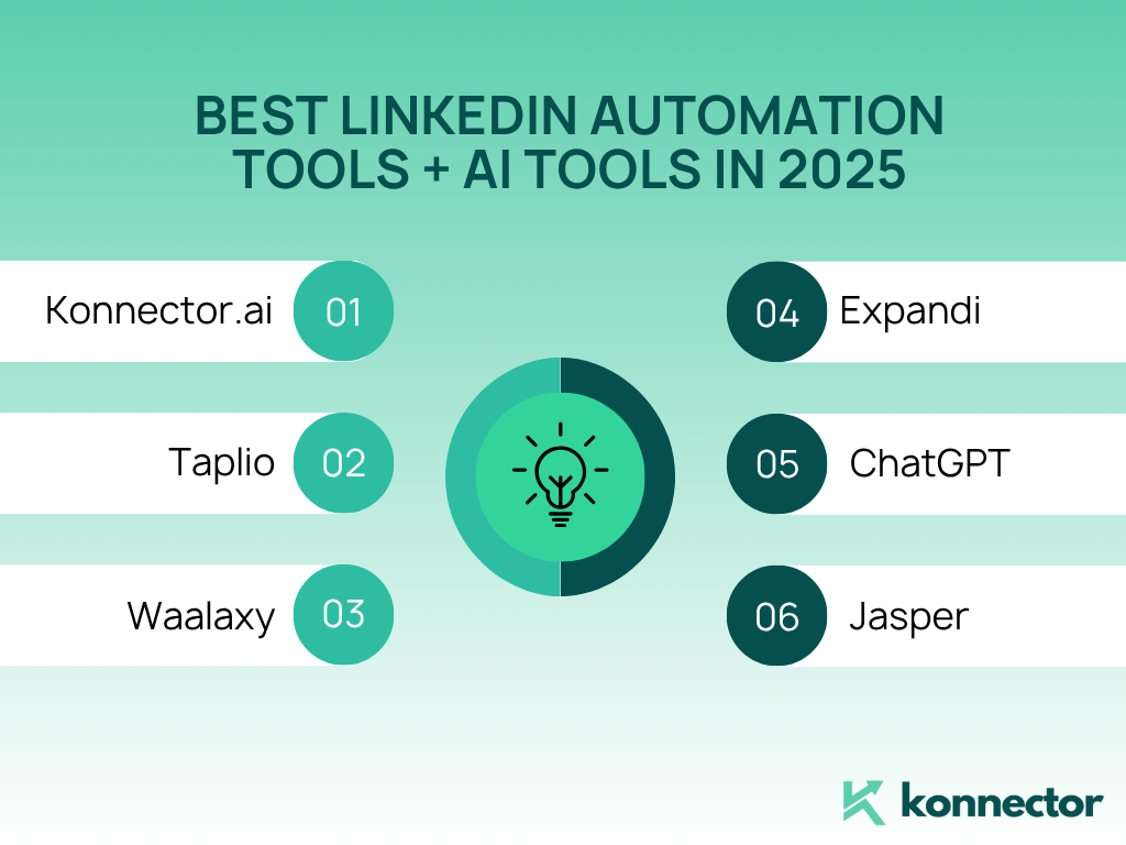 Linkedin AI Tools
