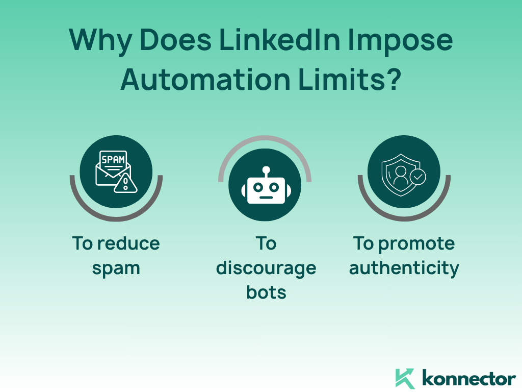 LinkedIn automation limits 2025