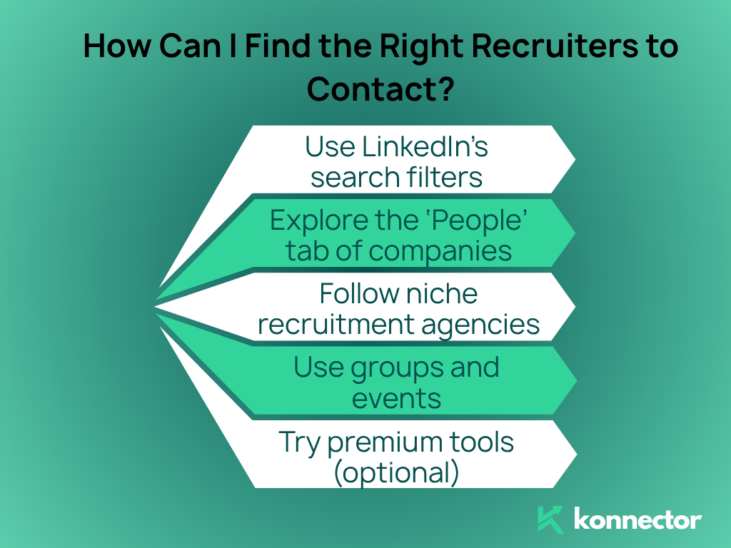 recruiter on LinkedIn