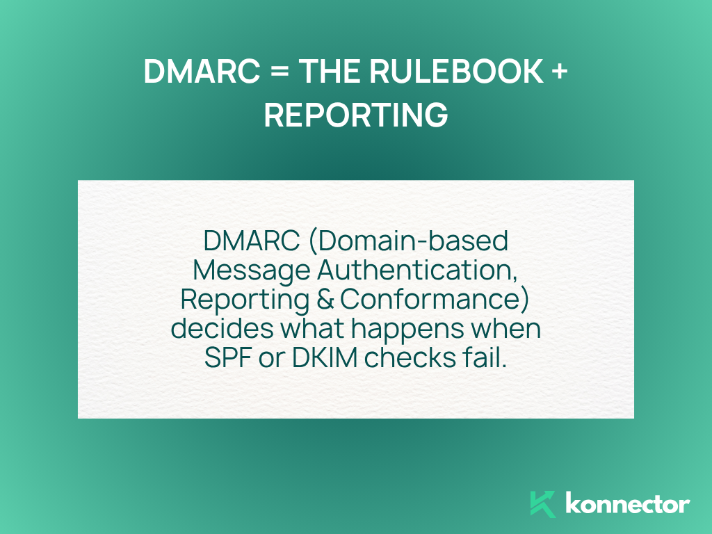 how to set up DMARC record