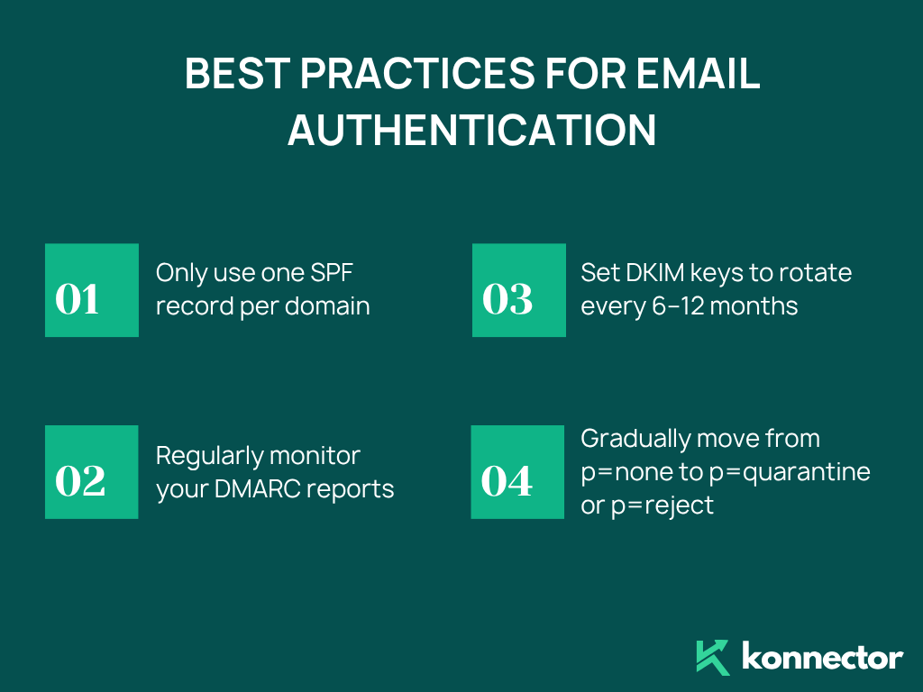how to set up DMARC record