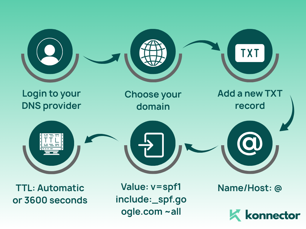 how to set up DMARC record