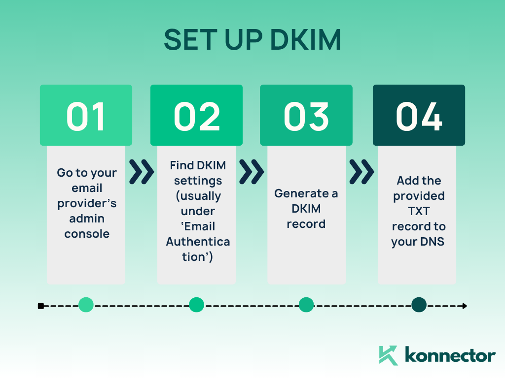 how to set up DMARC record