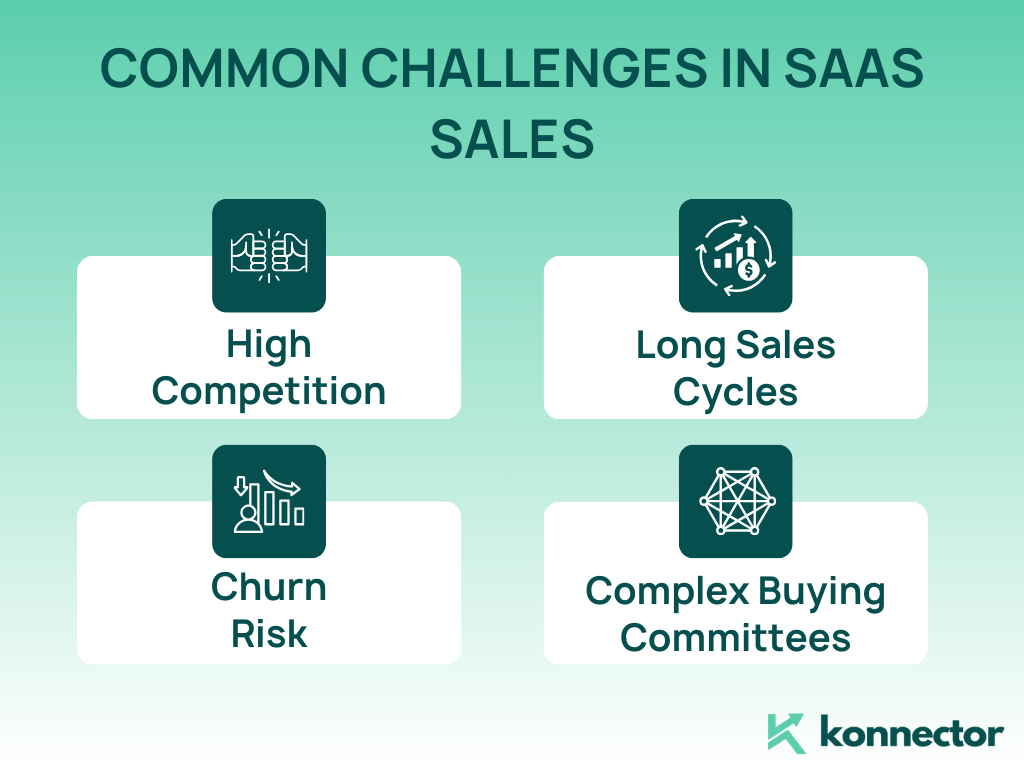 SaaS Sales