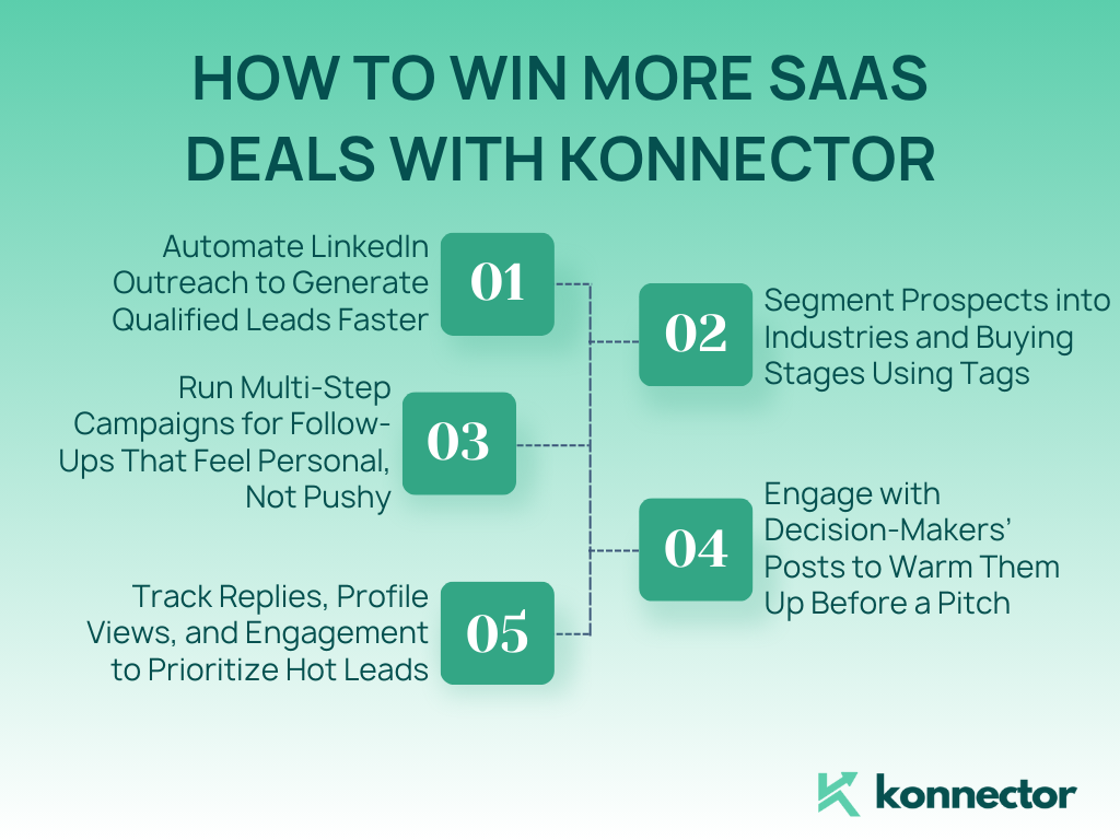 SaaS Sales