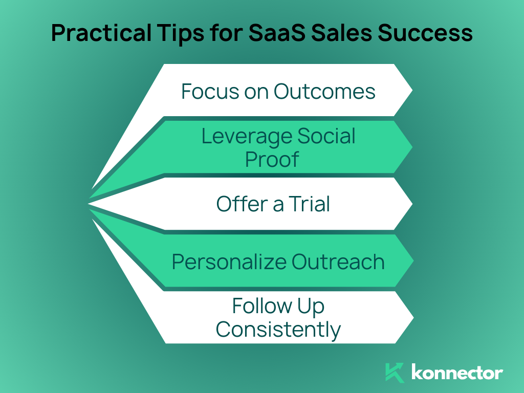SaaS Sales
