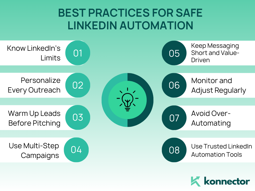 LinkedIn Automation