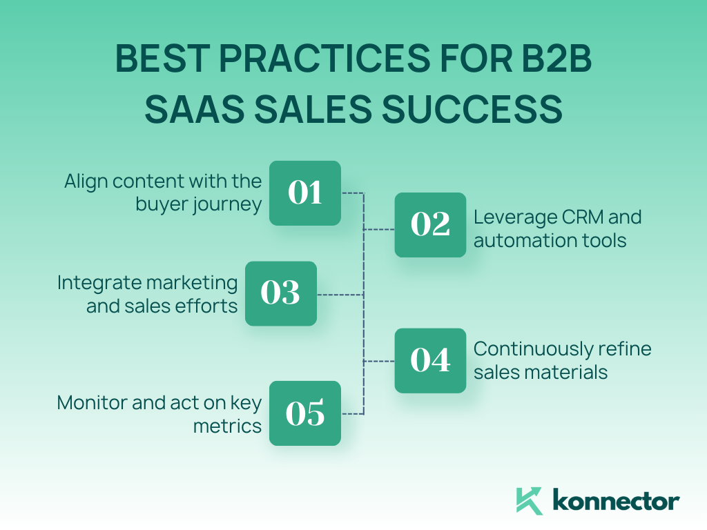 B2B SaaS Sales Process