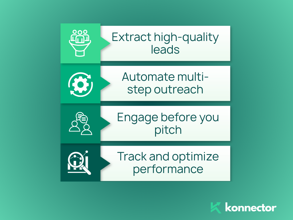 B2B SaaS Sales Process