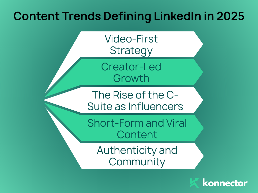 LinkedIn B2B Marketing in 2025