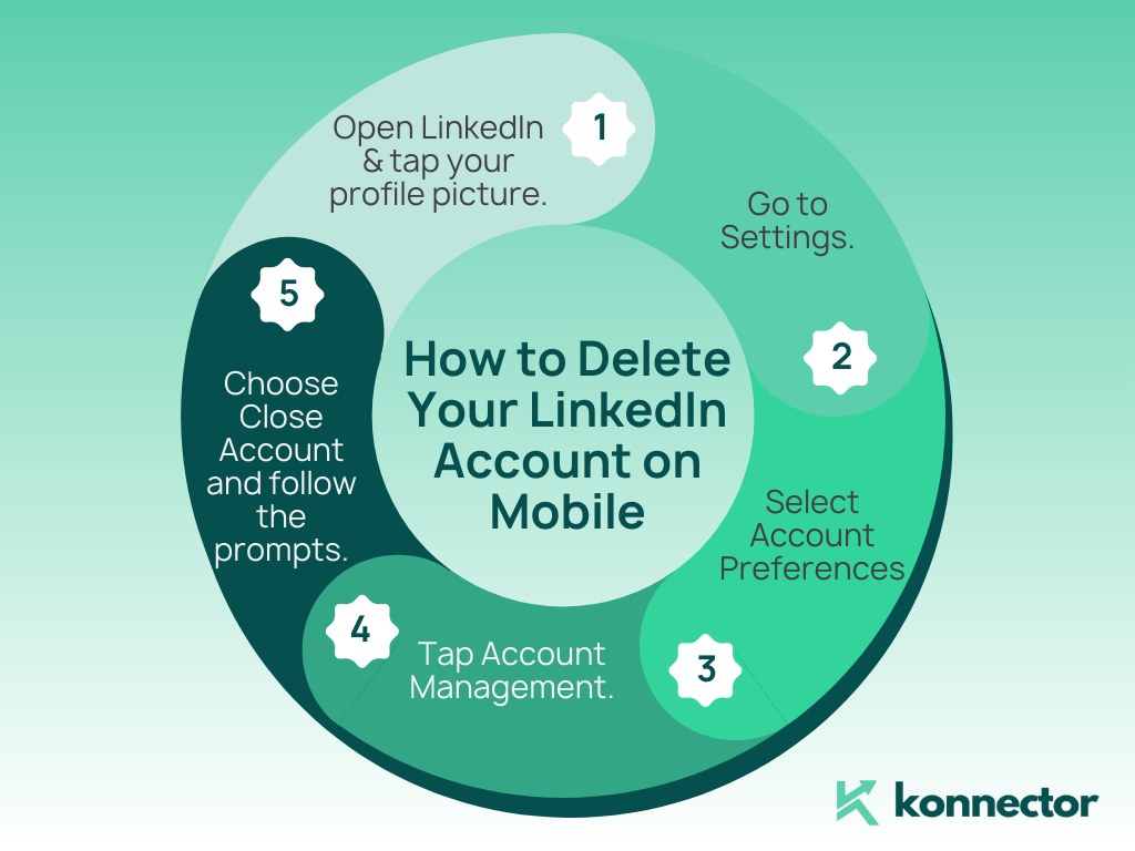Delete Your LinkedIn Account