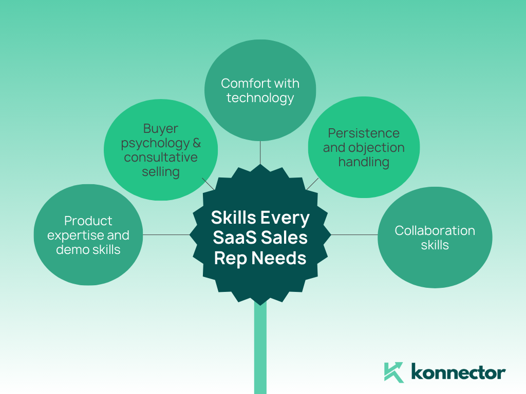SaaS sales
