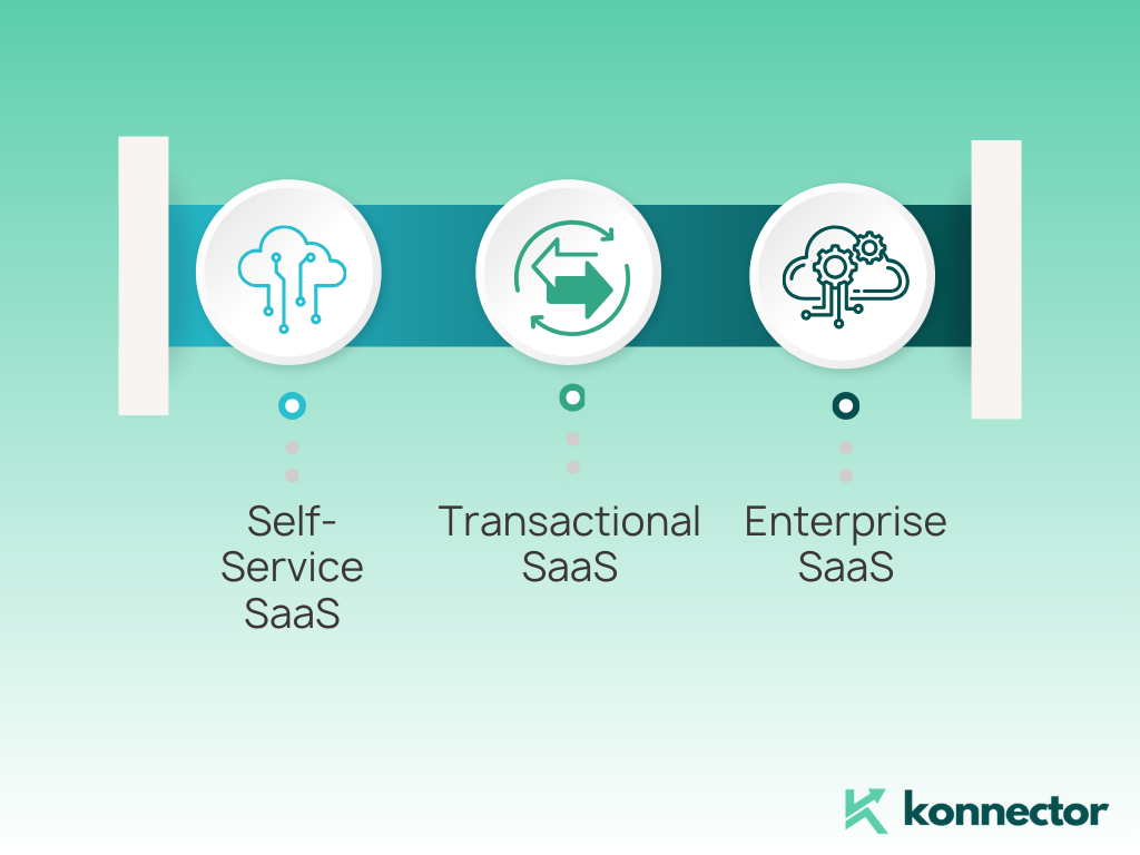 SaaS sales