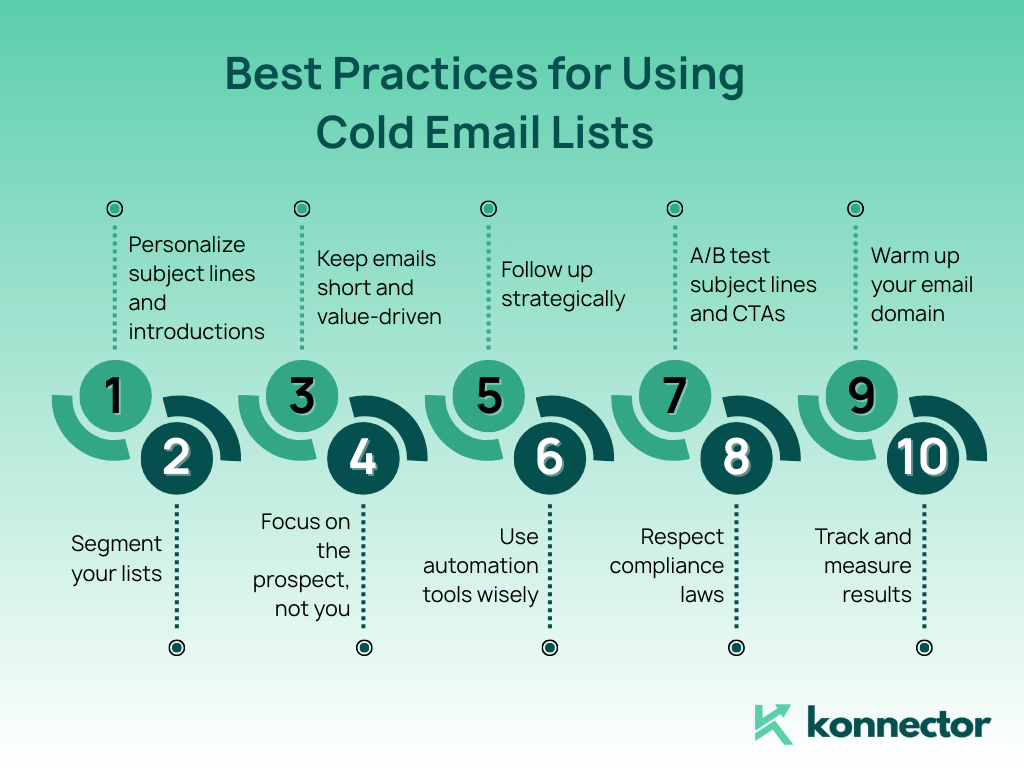 Cold Email Lists