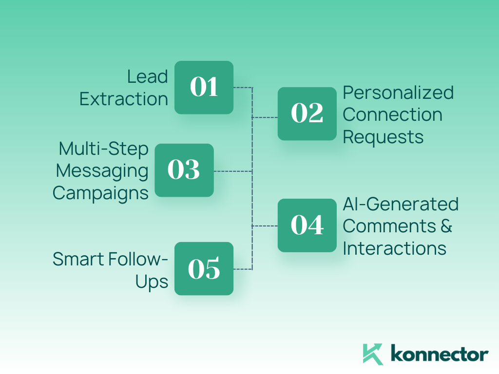 LinkedIn Automation