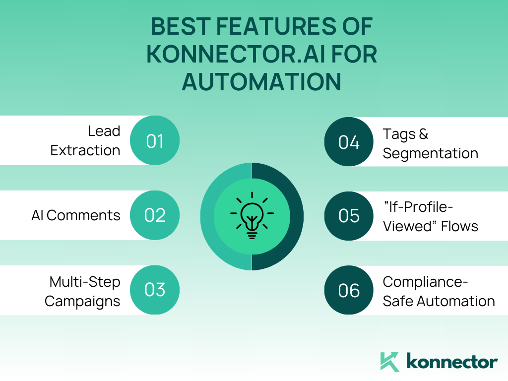 LinkedIn Automation