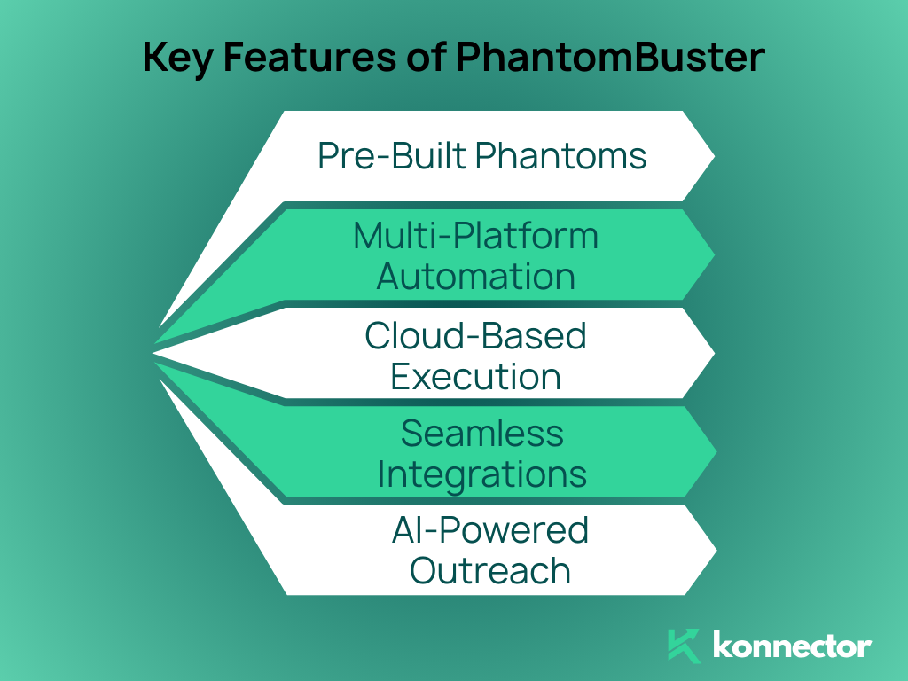 PhantomBuster Review