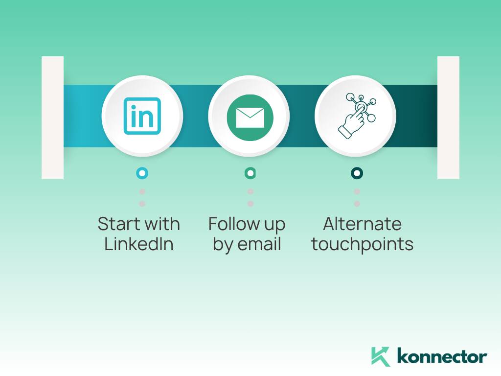 Email vs LinkedIn Message