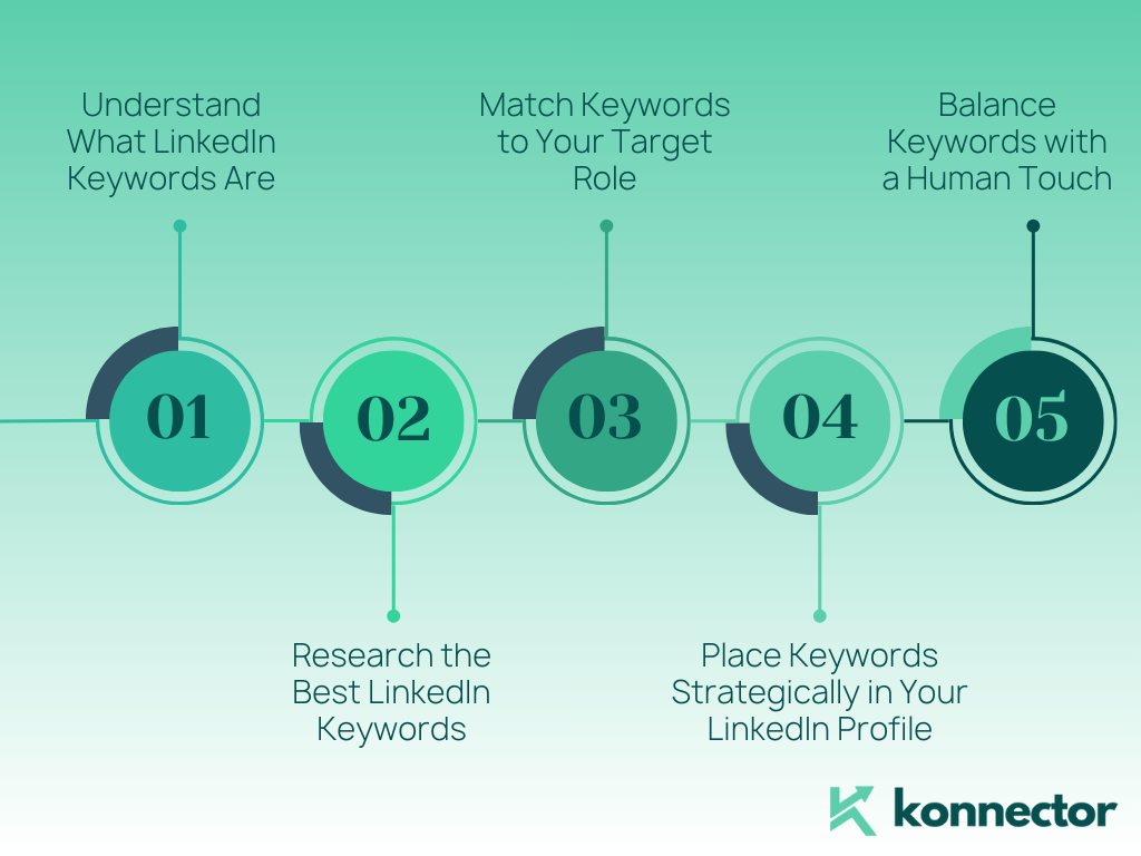 keywords for LinkedIn profile