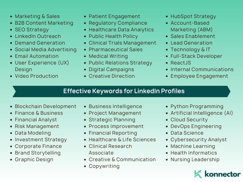 keywords for LinkedIn profile