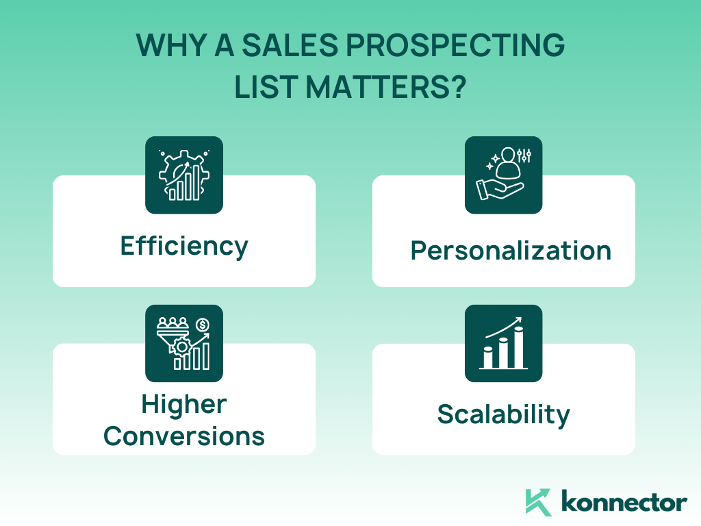 How to Build a Sales Prospecting List | Step-by-Step Guide for B2B Sales