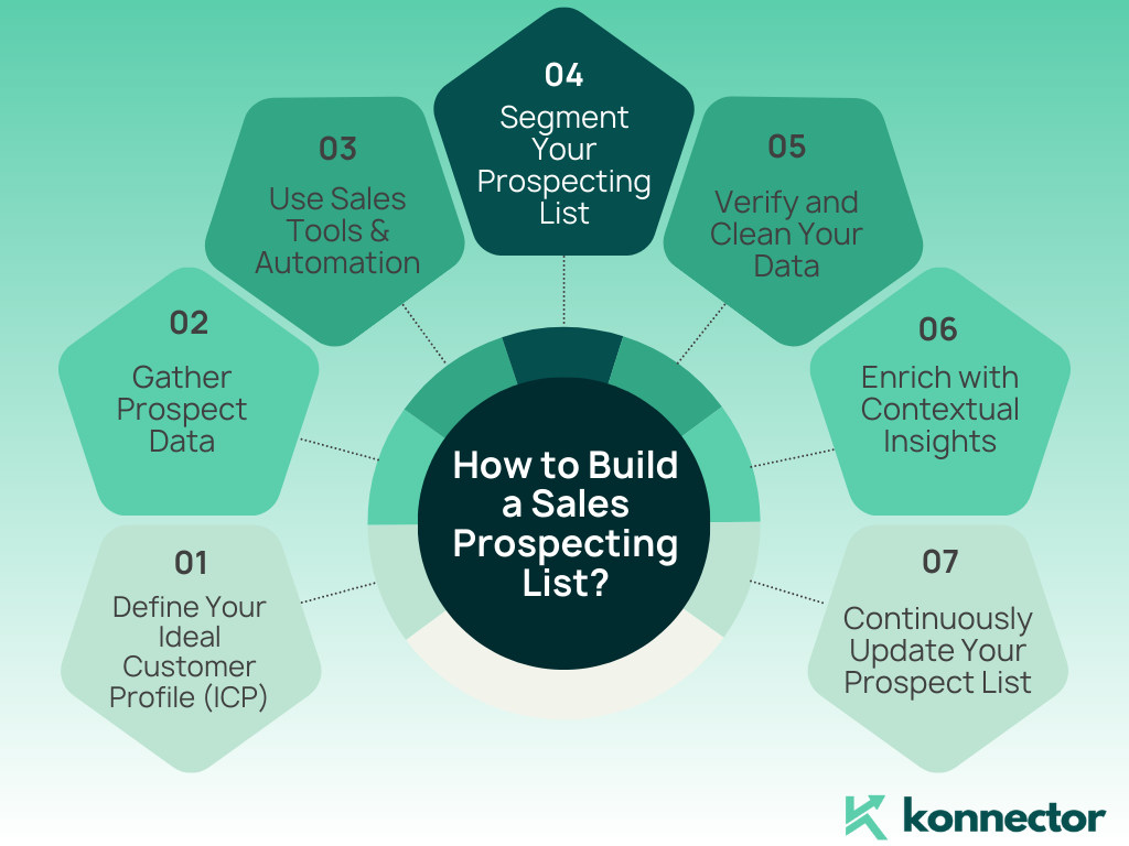 How to Build a Sales Prospecting List | Step-by-Step Guide for B2B Sales