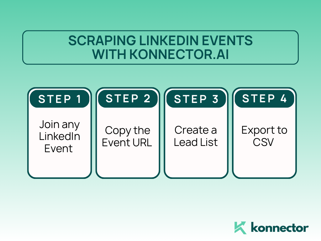 Scrape LinkedIn