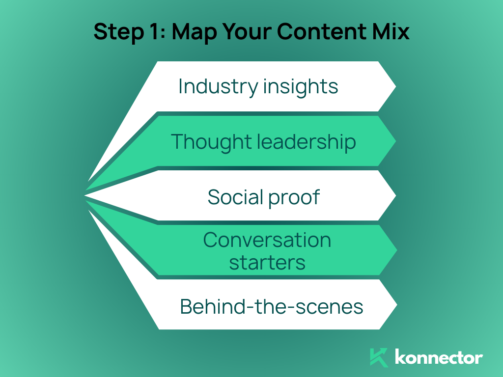 automate LinkedIn posts