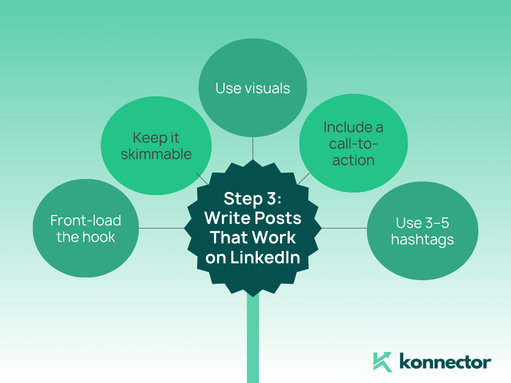 automate LinkedIn posts