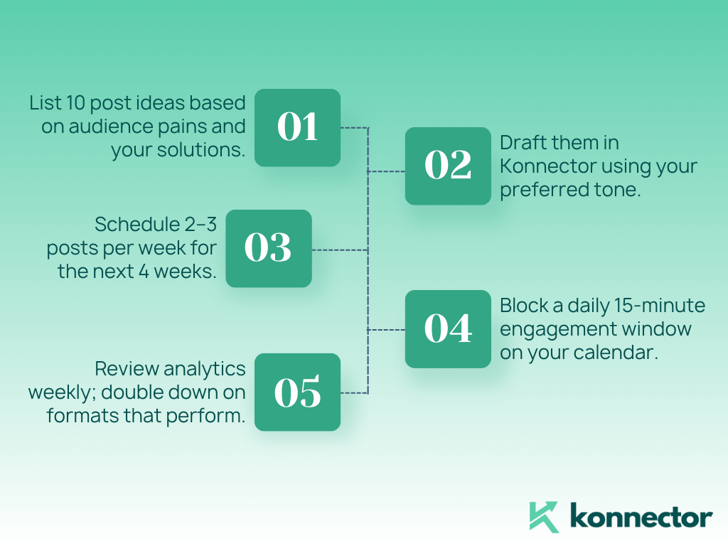 automate LinkedIn posts