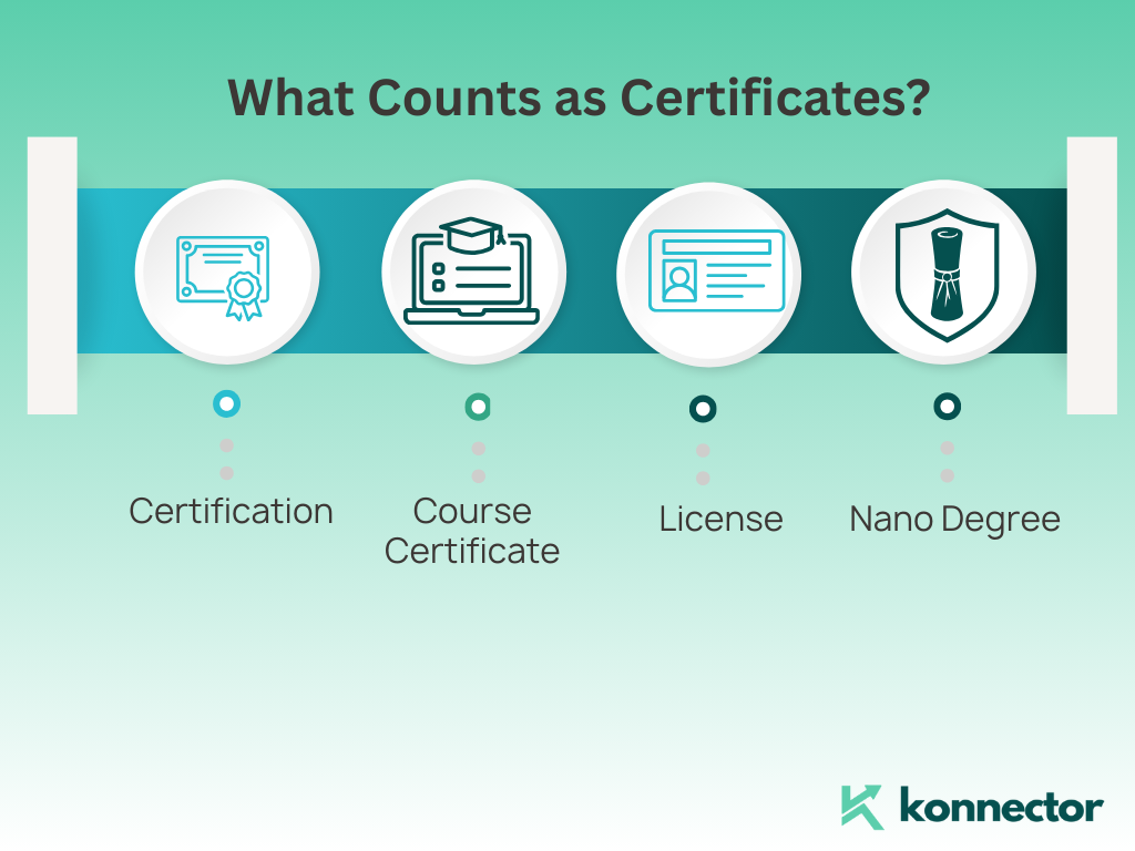 Certificates on LinkedIn