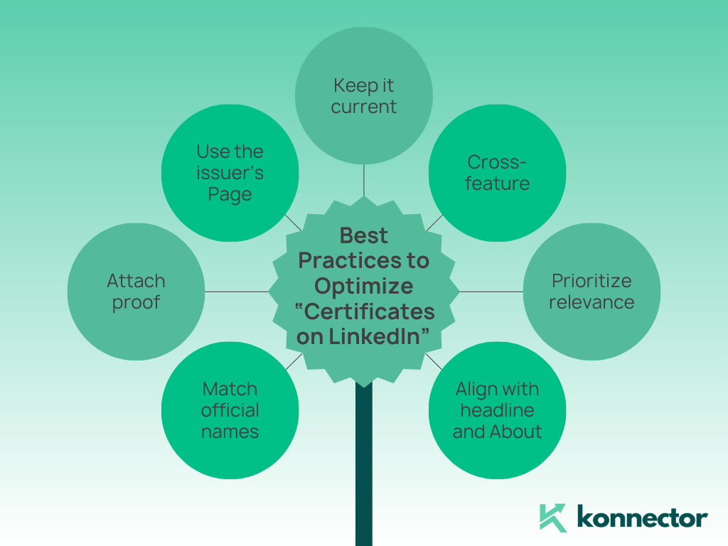 Certificates on LinkedIn