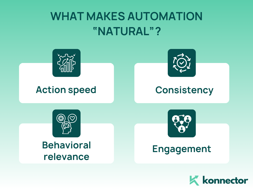 safe LinkedIn automation in 2025