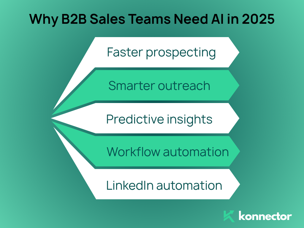 Best AI Sales Tool