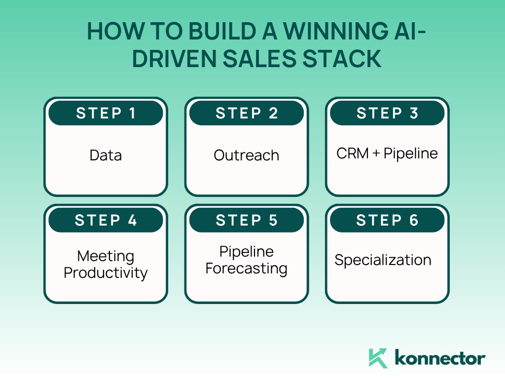 Best AI Sales Tool