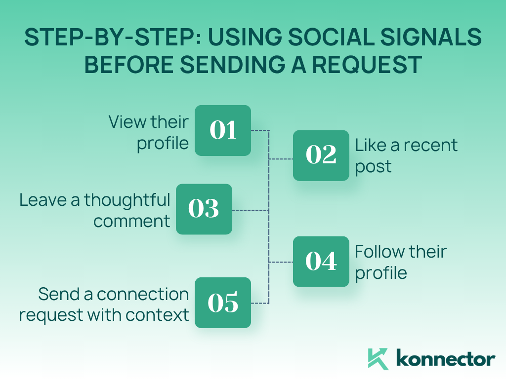 social signals