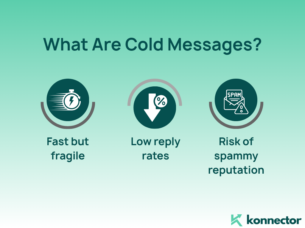 Social signals