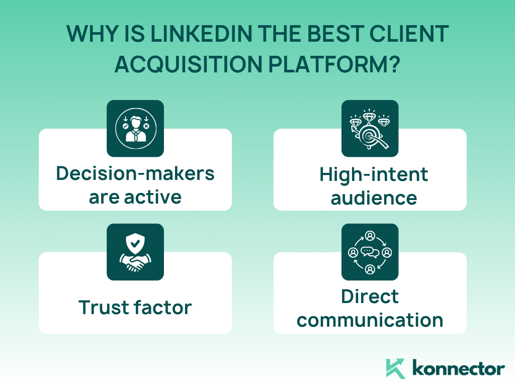 LinkedIn Automation Tools