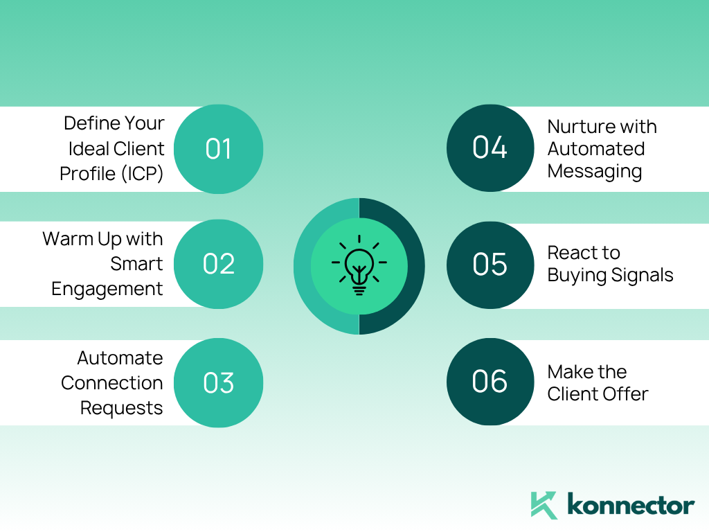 LinkedIn Automation Tools