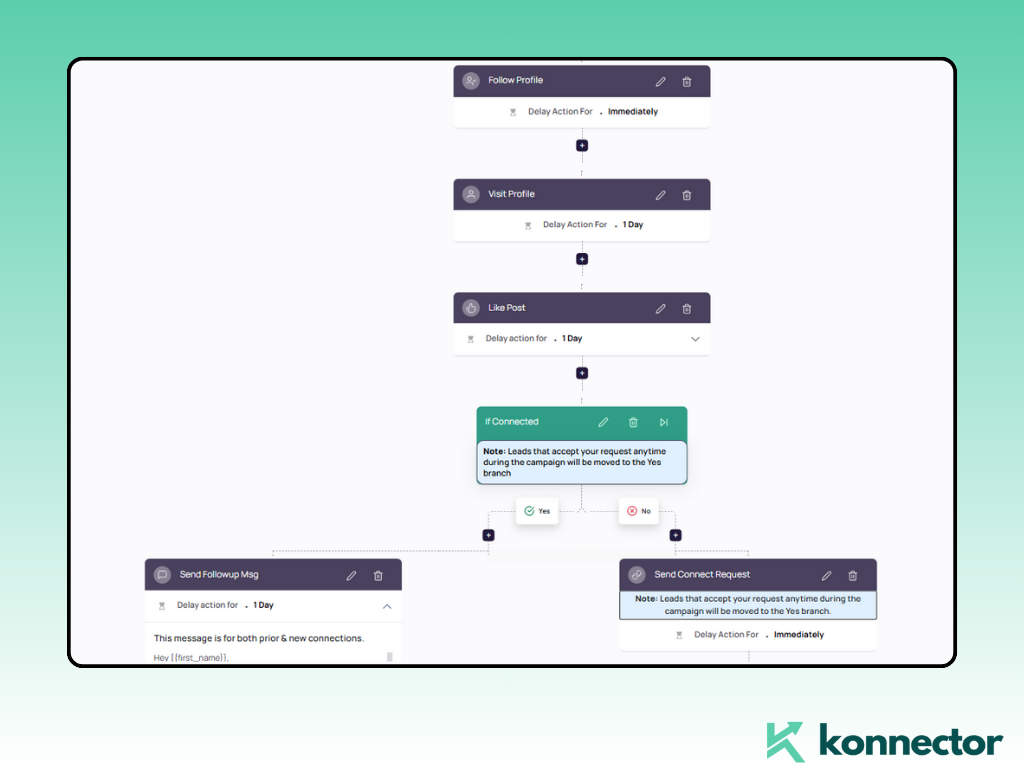 LinkedIn Automation Tools