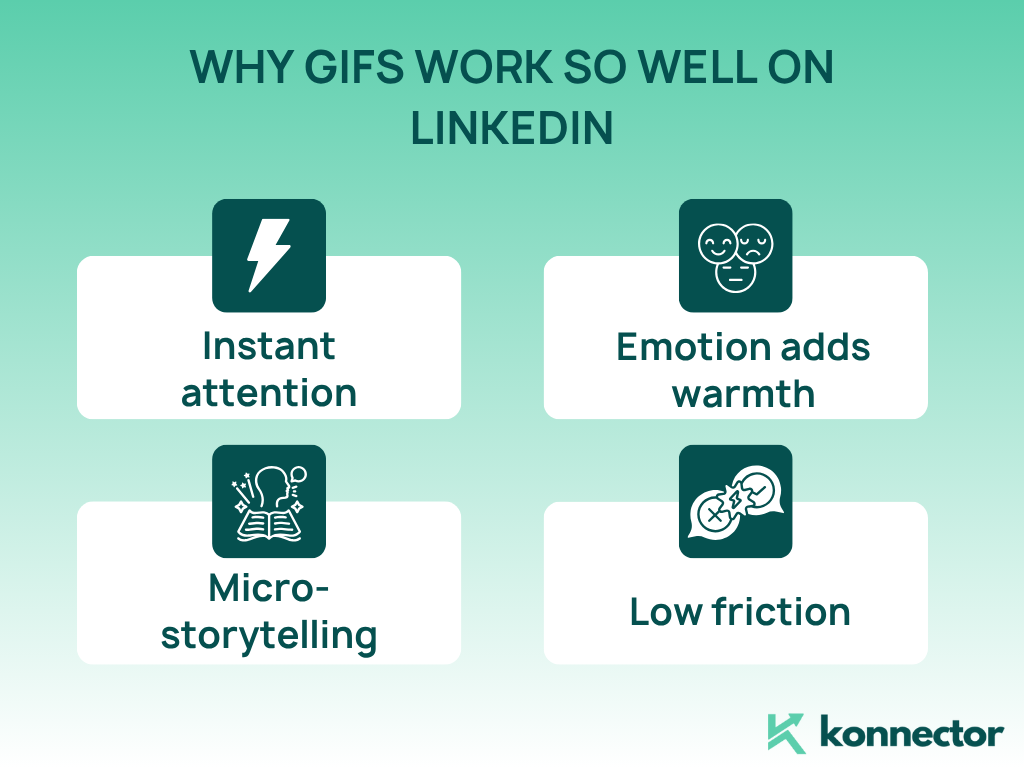 GIFs on LinkedIn