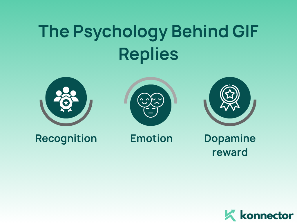 GIFs on LinkedIn