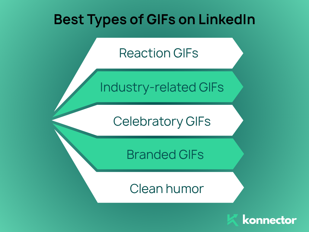 GIFs on LinkedIn