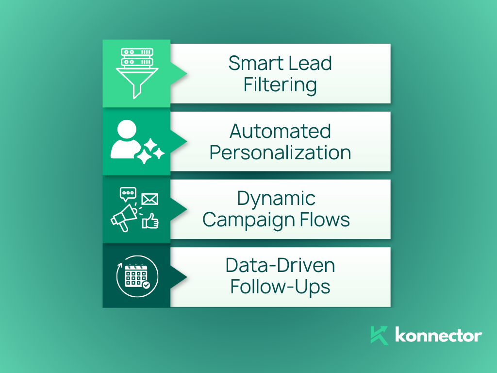automate website keyword check