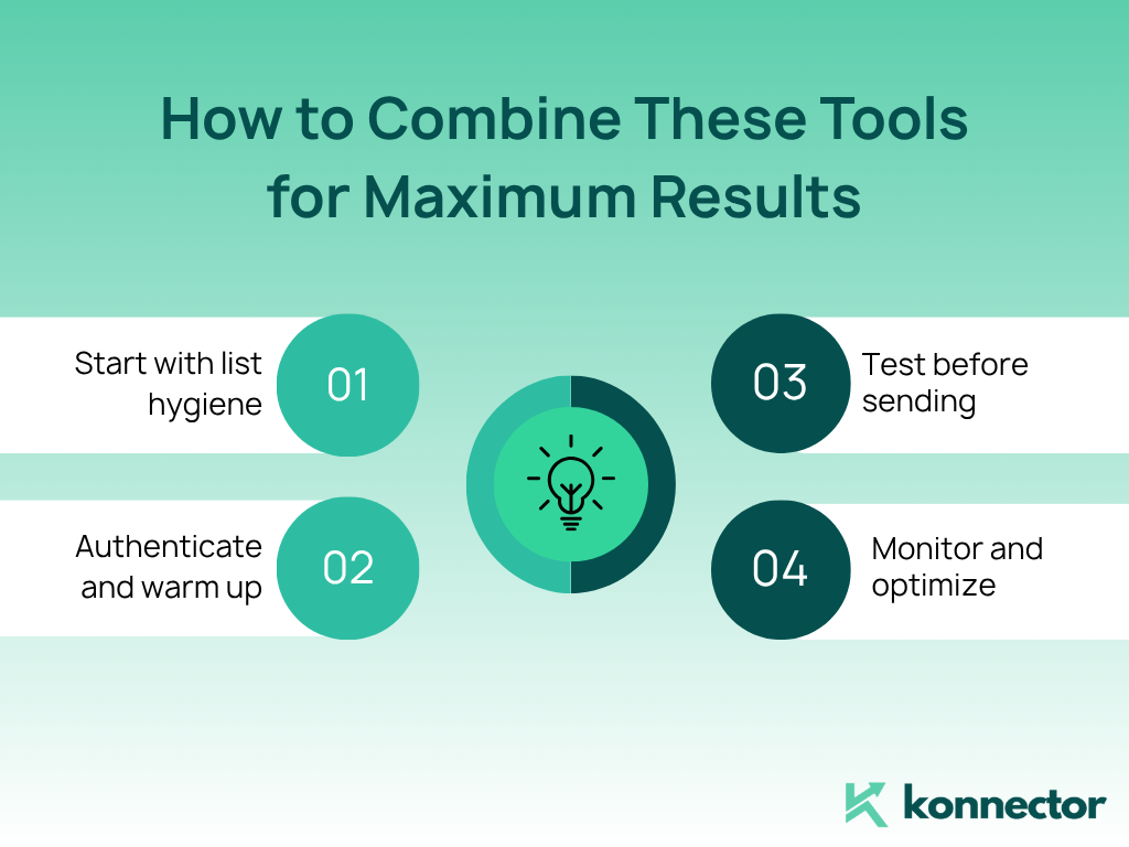 email deliverability tools